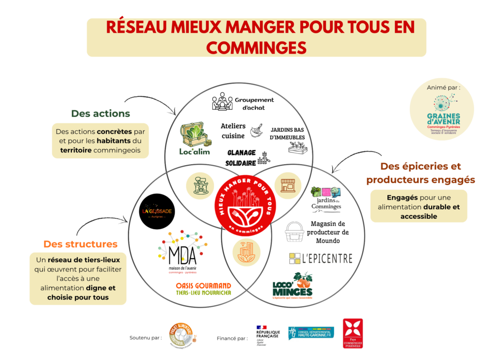 Cartographie - Réseau mieux manger pour tous Comminges
